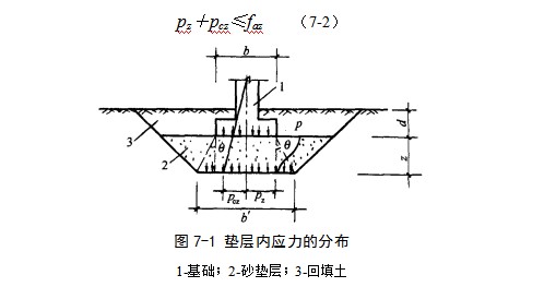蓬溪地基处理